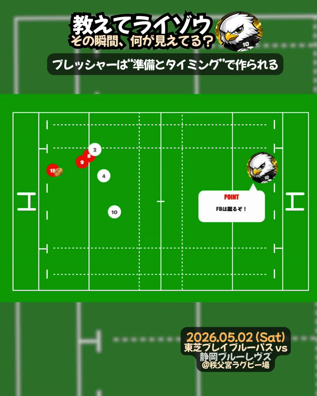 状況