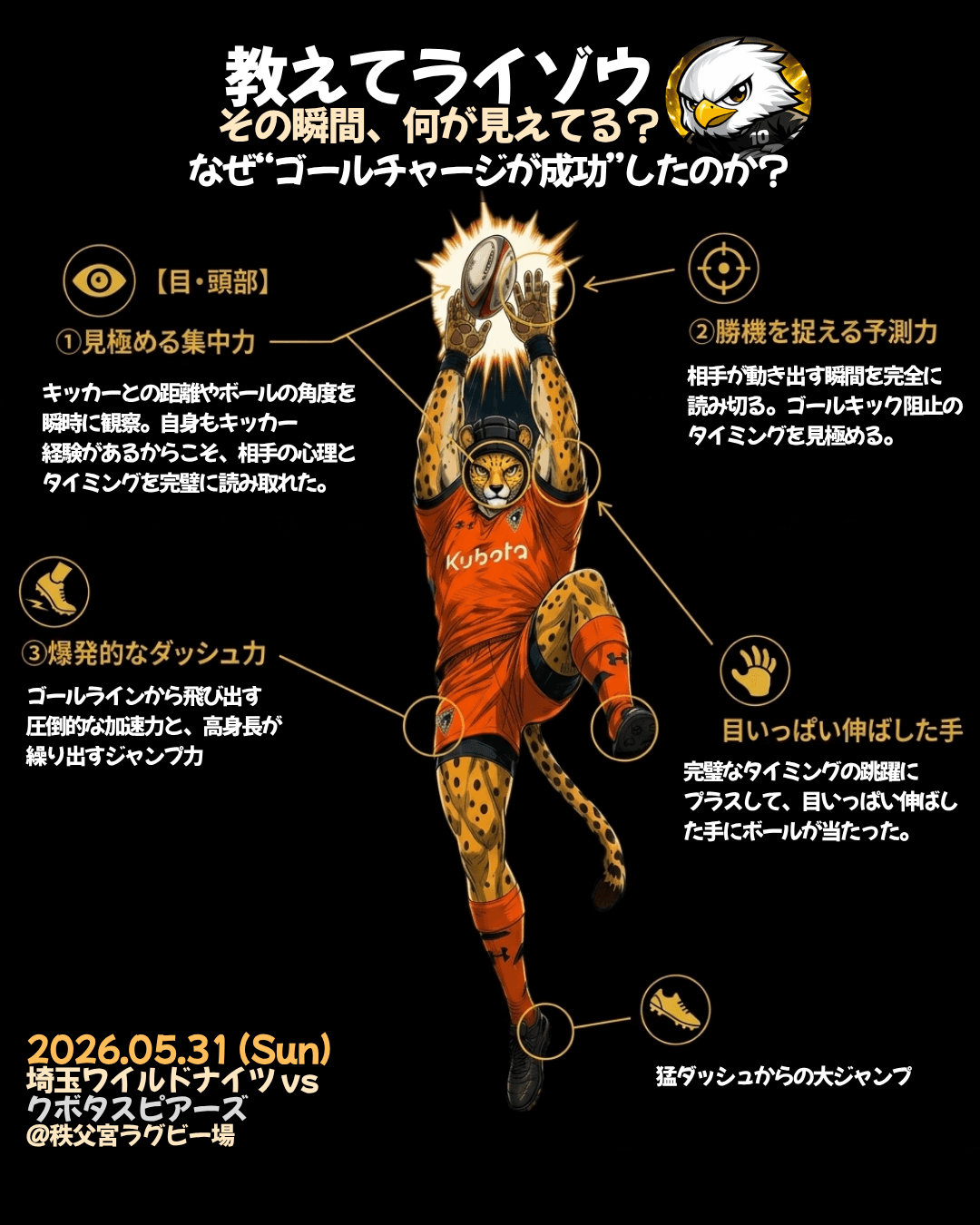 ゴールチャージは予測で止める